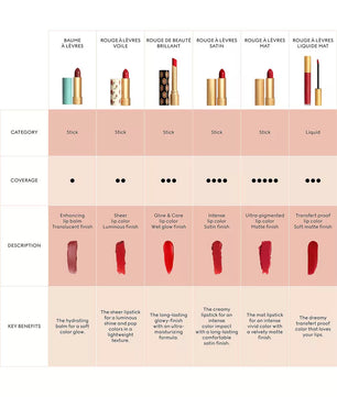 GUCCI Rouge a Levres Mat Lipstick 208 They Met in Argentina, 3.5g